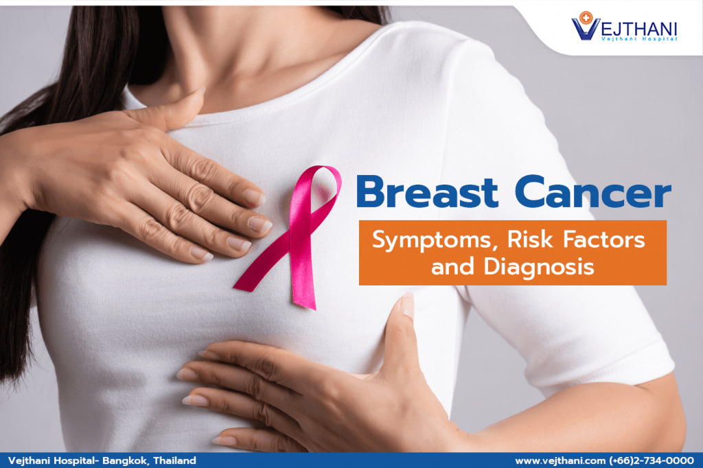 Breast Cancer: Symptoms, Risk Factors and Detection